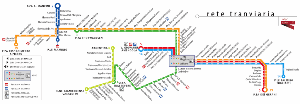 Plan du tram de Rome